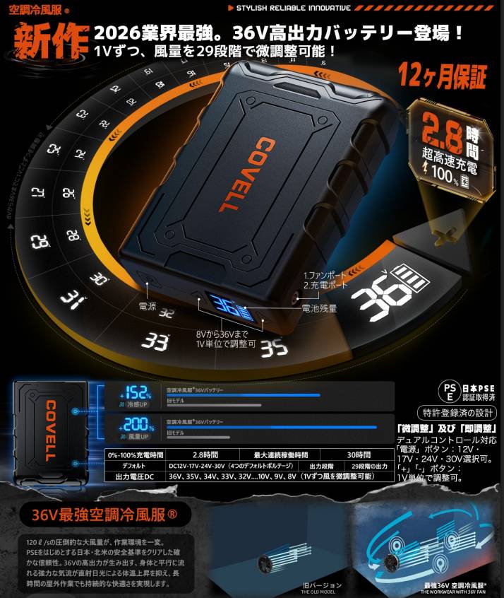 COVELL エヴァンゲリオン 空調冷風服 2号機モデル LLサイズ+36Vファン