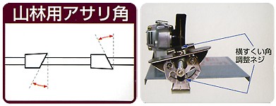 草刈チップソー研磨機 DケンマーSP (グラインダー＋チップソー2枚＋安全メガネ＋手袋付) : d-kenma : ミナトワークス - 通販 -  Yahoo!ショッピング