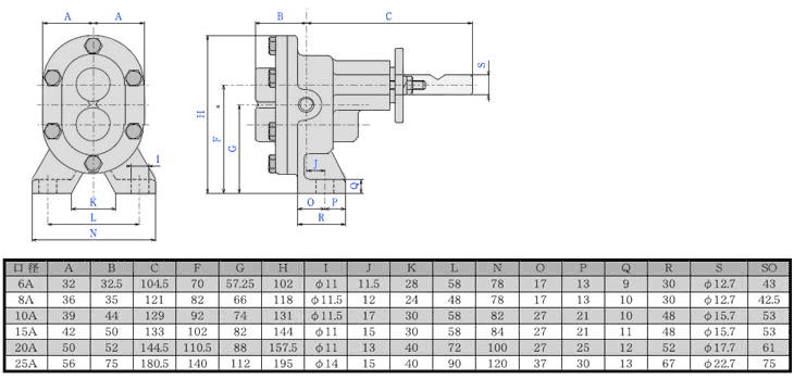 ギヤーエス工業 ステンレス製ギヤーポンプ DNGU-1型 (口径20A) 《9