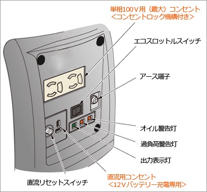 ホンダ（HONDA） インバーター発電機 EU9i-entry JN3 (定格出力900VA