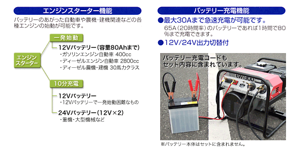 本物新品保証】 現場用品の丸亀機械工具店新ダイワ バッテリー溶接機