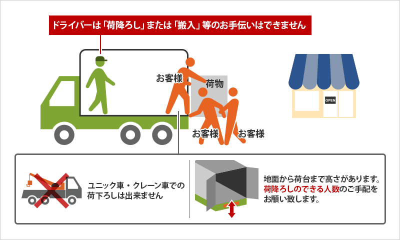 配送・送料について