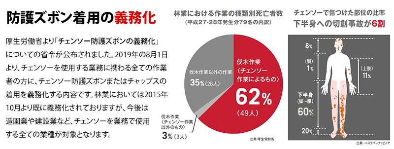 ハスクバーナ チャップスII ファンクショナル 5823349 ｜ チェーンソー,防護用品の通販・販売ならミナトワークス