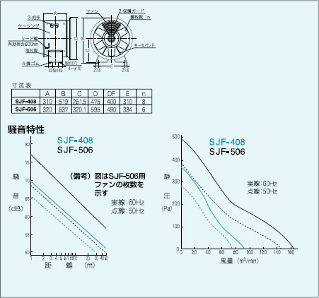 世界の世界のスイデン 強力工場扇 大型ファン SJF-408 (三相200V 0.4kW