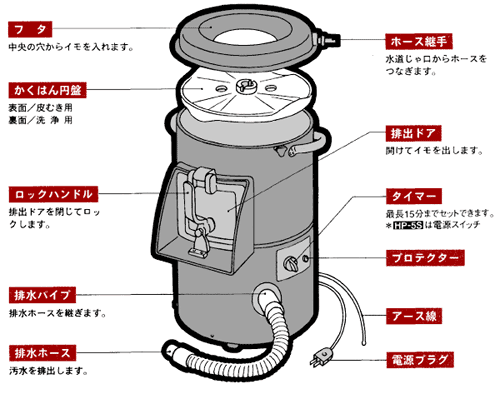 プロシェフ業務用調理器 ピーラー HP-10N : ミナトワークス - 通販