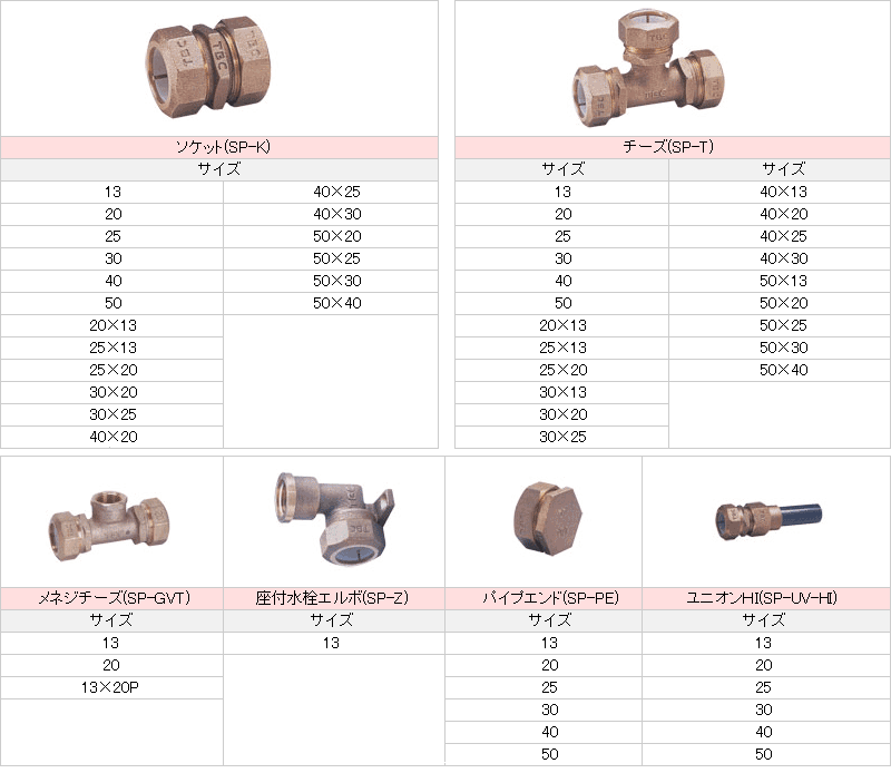 ポリエチレンパイプ ポリパイJIS管 NPEW1-20 (水道用二層配管) : npew1