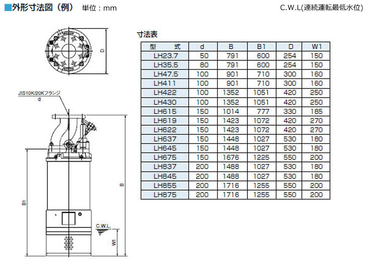 ツルミポンプ 高揚程工事排水用 水中ポンプ LH47.5 (三相200V7.5kW 