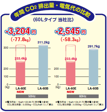 日東工器 エアーポンプ LAM-150 (省エネ型) [浄化槽 エアポンプ