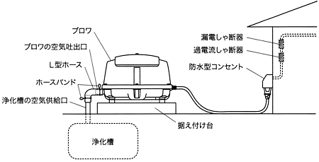 日東工器 エアーポンプ LAM-150 (省エネ型) [浄化槽 エアポンプ