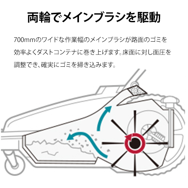 ケルヒャー 業務用 手押し式 スイーパー KM 70/20 C [KARCHER 1.517