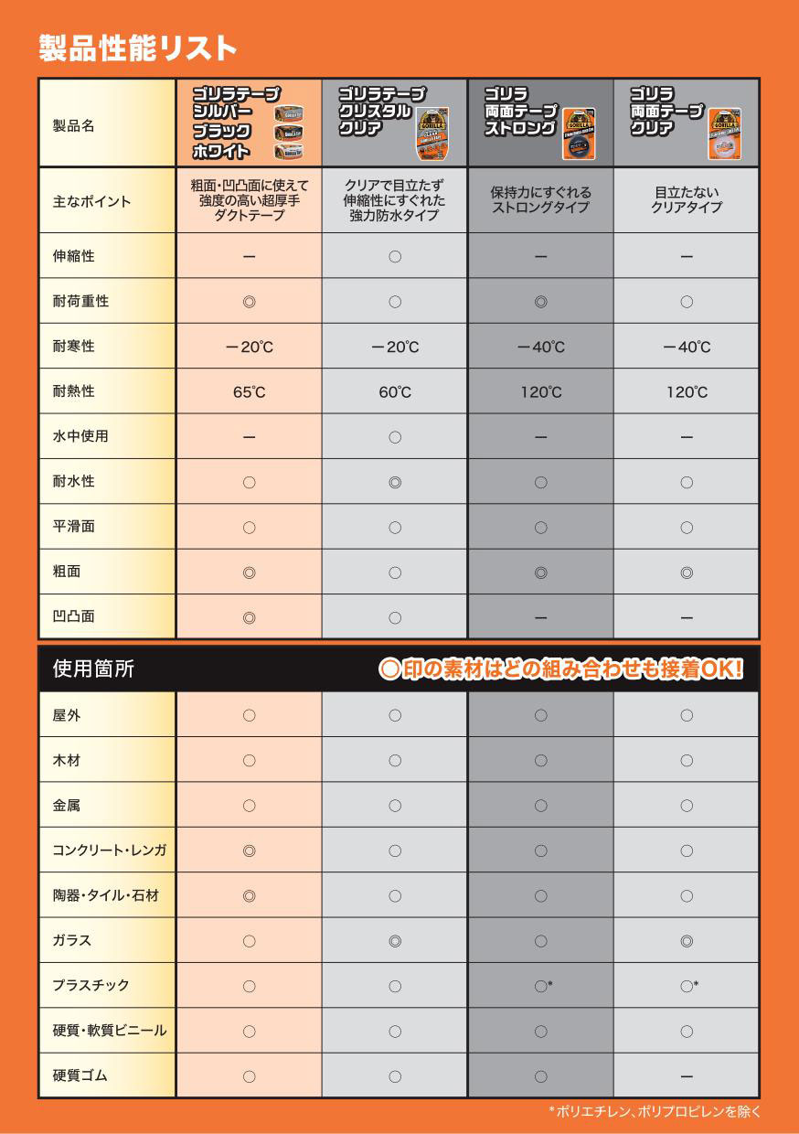 呉工業 補修テープ ゴリラテープ クリスタルクリア 0.18ミリ×48ミリ