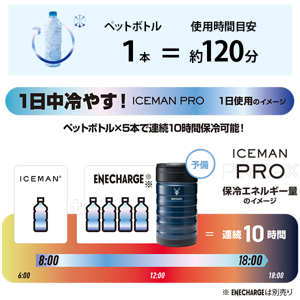 アイスマンベスト PRO (バッテリー付/ブラック/フリーサイズ)  ICMP2BLVSET [アイスマン ベストPRO 2023 水冷服 水冷ベスト ICEMAN YAMASIN 山真]｜minatodenki｜04