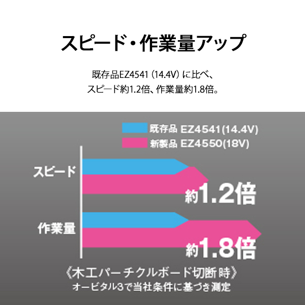 パナソニック 充電ジグソー 18V 本体のみ 黒 EZ4550X-B [Panasonic