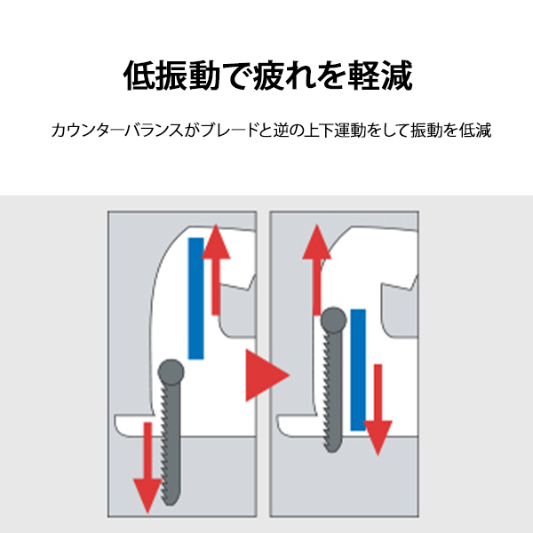 Panasonic パナソニック 充電ジグソー 18V 本体のみ 黒 EZ4550X Panasonic パナソニック 充電ジグソー 18V 本体のみ 黒 EZ4550X
