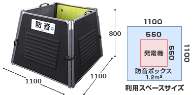 三乗工業 簡易防音ボックス ミノリ・サイレンサー/標準タイプ MES-B8070 (利用スペースサイズ1.2m2) [防音壁 発電機] :  mt-0020020 : ミナトワークス - 通販 - Yahoo!ショッピング