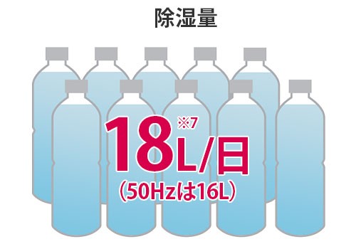 CORONA（コロナ） 除湿機 BD-H1823 (AG) (グレイッシュブルー/除湿量1