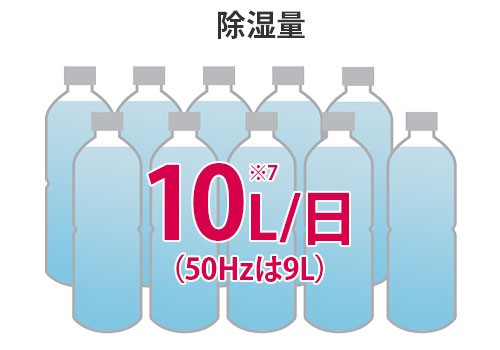 コロナ 除湿機 BD-H1023 (AG) (グレイッシュブルー/除湿量1日10L