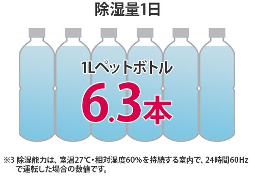 コロナ 除湿機 631 As スカイブルー 除湿量1日6 3l 部屋干し 衣類用 乾燥機 ミナト電機工業 通販 Paypayモール