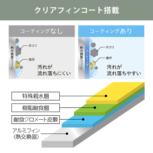 コロナ 冷風・衣類乾燥除湿機 どこでもクーラー CDM-1423 (W) (除湿