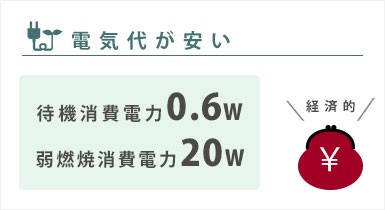 コロナ 業務用石油ストーブ GH-E12F(A) (全周温風/木造31畳