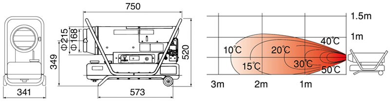 静岡製機 業務用 熱風式ヒーター ホットガン HG50D (50/60Hz兼用) [HG