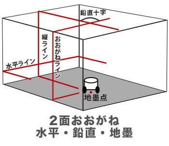 LTC製 レーザー墨出し器 プライマリーレーザー LTK-M410A