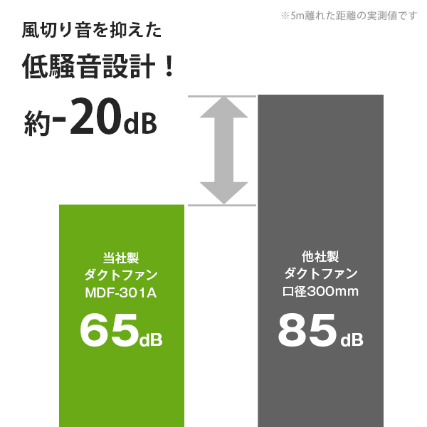 ミナト 低騒音型 排送風機 ダクトファン MDF-201A ブラック 本体のみ