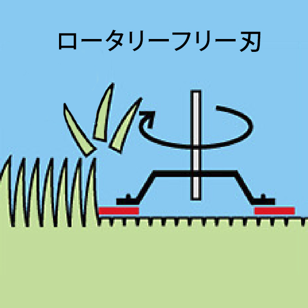 キンボシ エンジン芝刈機 ロータリーモアー RS-4005BS (ロータリー