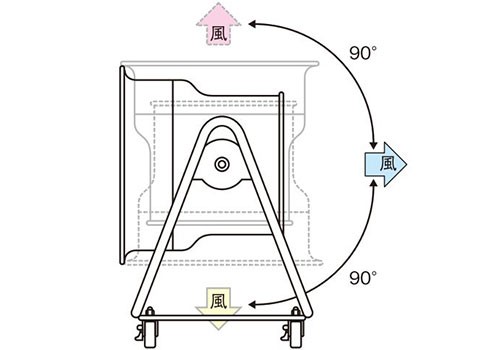 サンデン 200v 業務用扇風機 SJF-506 サンデン 200v 業務用扇風機 SJF-506