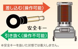 静岡製機 業務用 赤外線暖房機 サンストーブ SSN5 (50/60Hz兼用) [灯油