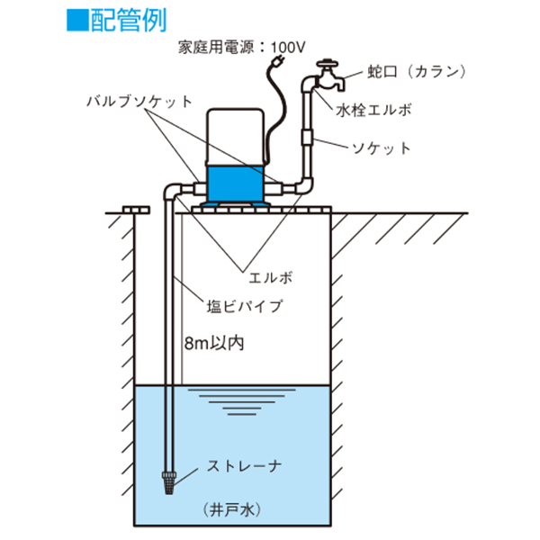 寺田ポンプ 井戸ポンプ THP-150KF/THP-150KS (100V150W/浅井戸用 