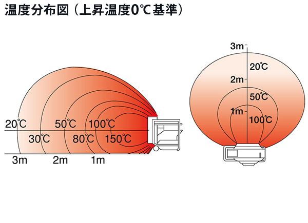 静岡製機 業務用 赤外線ヒーター バルシックス VAL6KBS (50/60Hz兼用 