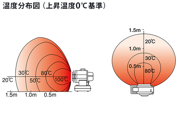 静岡製機 業務用 赤外線ヒーター バルシックス VAL6PH [暖房機 石油