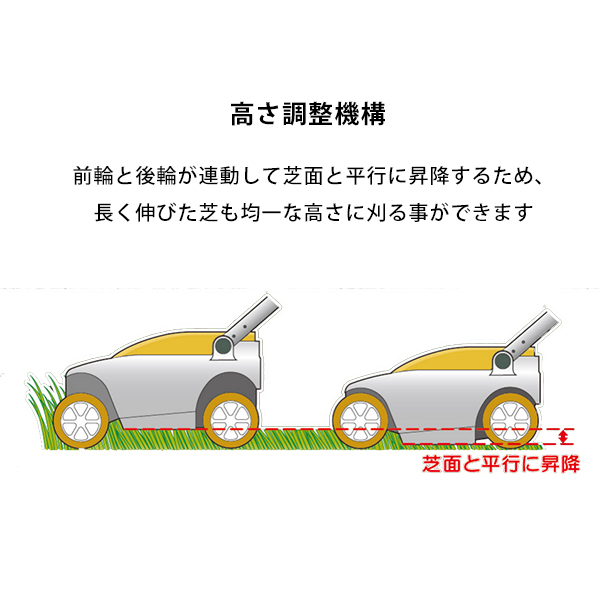 京セラ 電動芝刈機 LMR-2300＋替刃＋延長コード2本付きセット [RYOBI