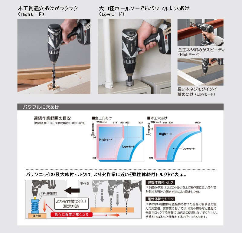 パナソニック 充電ドリルドライバー 14.4V 5.0Ah EZ7441LJ2S-B (黒/電池2個＋ケース付) [Panasonic] :  mt-0015680 : ミナトワークス - 通販 - Yahoo!ショッピング