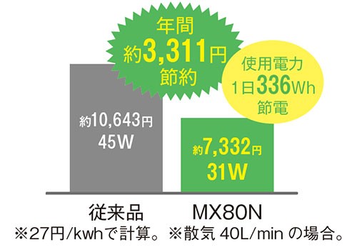 フジクリーン エアーポンプ MX-80N (フジクリーン浄化槽専用/右散気/タイマ付き) [ブロワ 浄化槽] : mt-0016458 :  ミナトワークス - 通販 - Yahoo!ショッピング