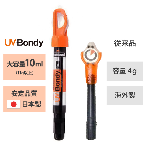 メール便】UV Bondy 液体プラスチック接着剤 スターターキット