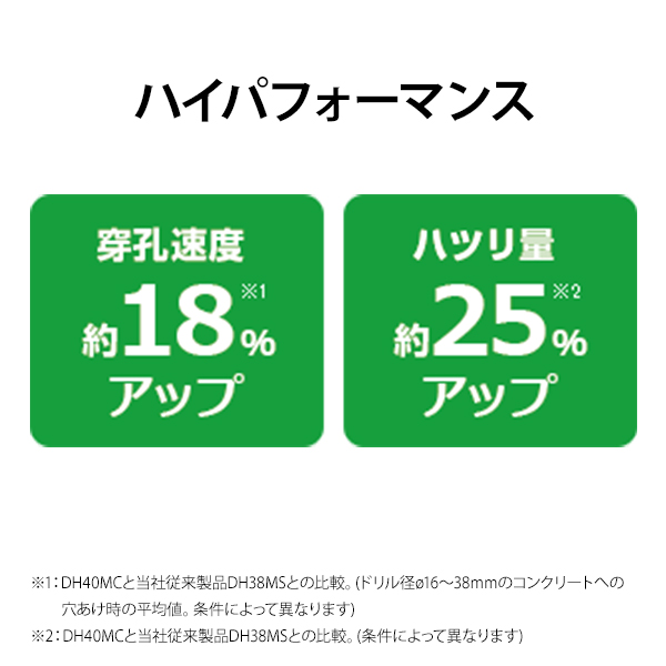 HiKOKI 電動ハンマドリル DH40MC (40mm/SDSmax/ACブラシレス HiKOKI 電動ハンマドリル DH40MC (40mm/SDSmax/ACブラシレス
