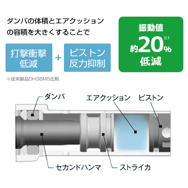 HiKOKI 日立工機 電動ハンマドリル DH40MC (40mm/SDSmax/ACブラシレス