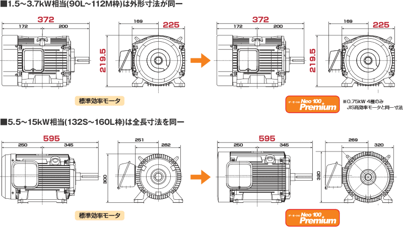 日立産機 三相モーター TFOA-LKK-4P-15kW 200V ザ・モートルNeo100