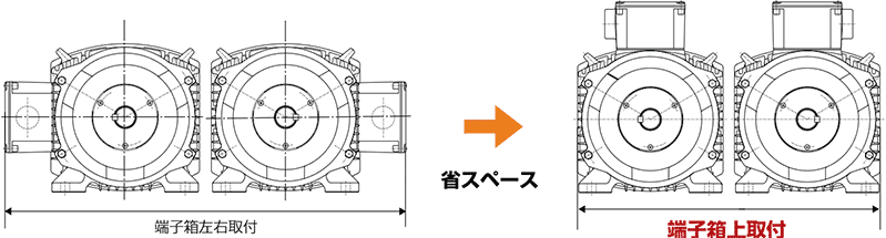 日立産機 三相モーター TFOA-LK-4P-2.2kW 200V ザ・モートルNeo100