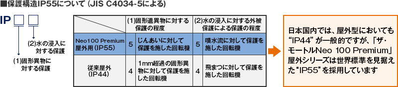 日立産機 三相モーター TFOA-LKK-4P-22kW 200V ザ・モートルNeo100