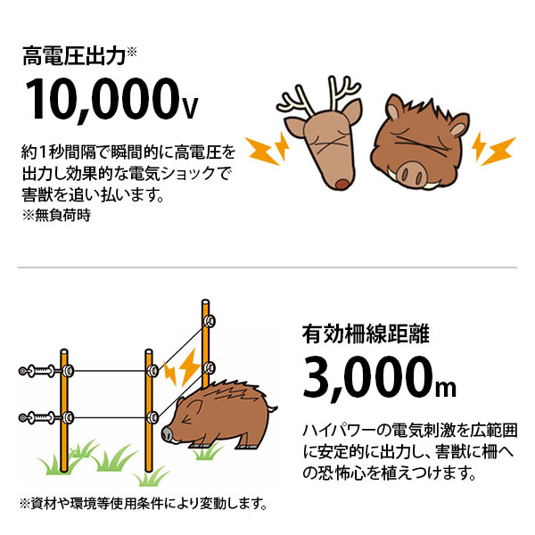 スイデン 電気柵 200m×4段張りセット SEF-100-4W (電池式/有効