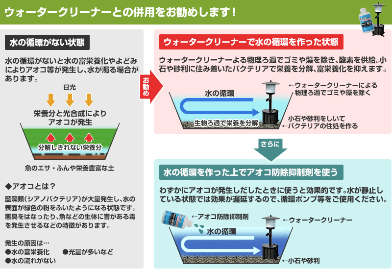 ゼンスイ アオコ除去抑制剤 スーパーアルジゴン 250ml [水質調整剤 水質管理 あおこ 除去剤 抑制剤 コケ抑制剤 除藻剤] :  mt-0020008 : ミナトワークス - 通販 - Yahoo!ショッピング