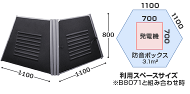 三乗工業 簡易防音ボックス ミノリ・サイレンサー/標準型拡張パネル 2