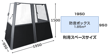 三乗工業 簡易防音ボックス ミノリ・サイレンサー/ハツリ作業防音タイプC MES-PB150C (利用スペース1.85m2) [防音壁]