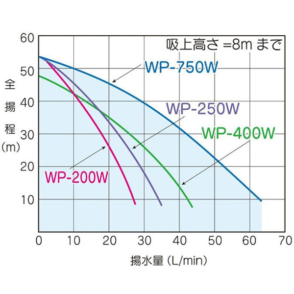 テラル多久 浅井戸ポンプ KEGON WP-405LT-1/WP-406LT-1 (自動式