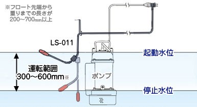 桜川ポンプ 電動ポンプ用 自動水位制御フロートスイッチ LS-011