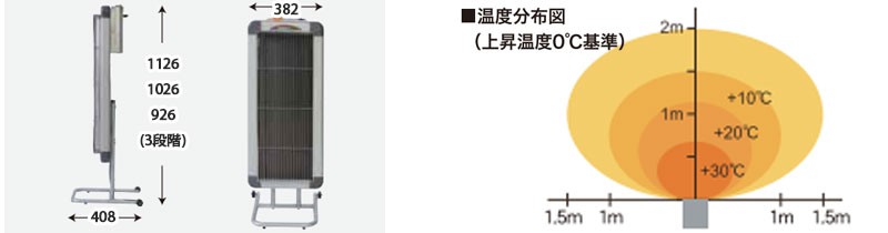 静岡製機 業務用 遠赤外線電気ヒーター ホカットe WPS-20s (50/60Hz