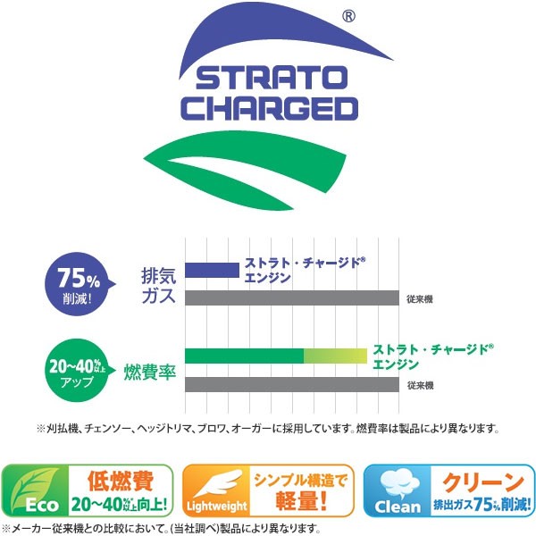 ゼノア エンジン草刈り機 z315w 低振動型 両手ハンドル ミナト電機工業 通販 Paypayモール